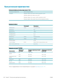 Страница 204