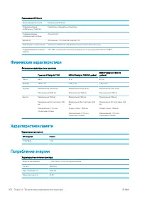 Страница 206