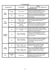 Страница 112