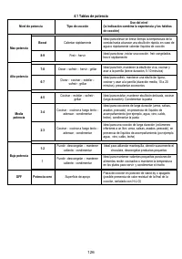 Страница 127