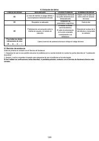 Страница 130