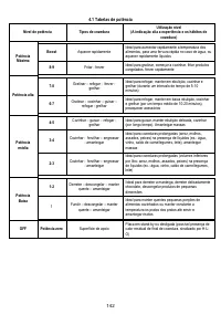 Страница 143