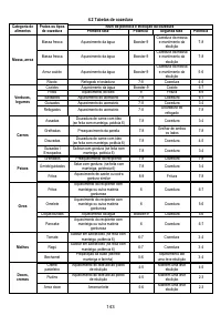 Страница 144