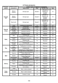 Страница 161