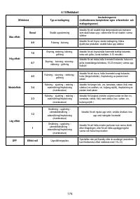 Страница 175