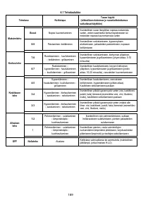 Страница 190