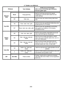 Страница 205