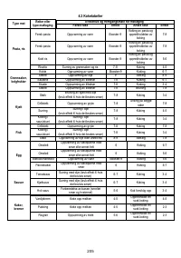 Страница 206