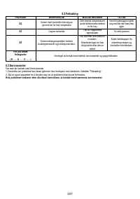 Страница 208