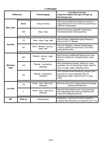 Страница 220