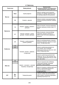 Страница 235