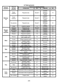 Страница 236