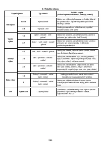 Страница 265