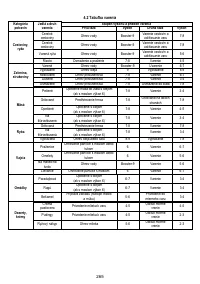 Страница 266