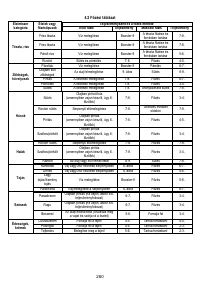 Страница 281
