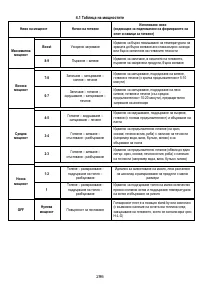 Страница 297