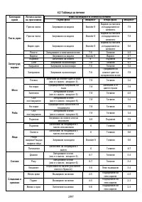 Страница 298