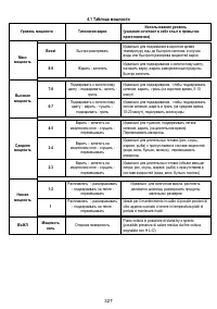 Страница 328