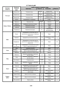 Страница 329