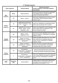 Страница 345