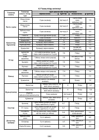 Страница 363
