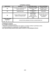 Страница 410