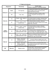 Страница 437