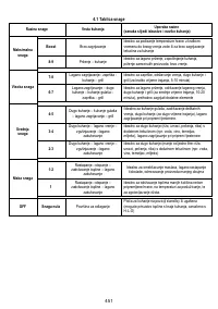 Страница 452