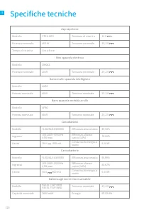 Страница 125