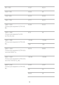 Страница 148