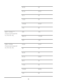 Страница 160