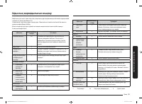 Страница 105