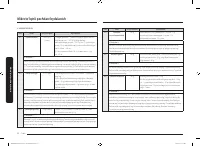 Страница 140