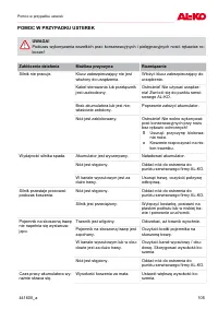 Страница 105