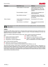 Страница 169