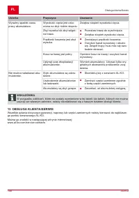 Страница 140