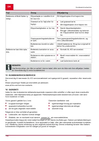 Страница 198