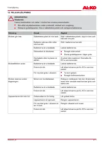 Страница 211