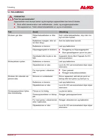 Страница 225