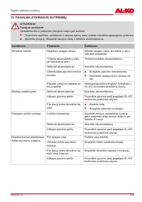 Страница 253