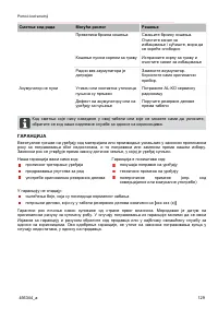 Страница 129