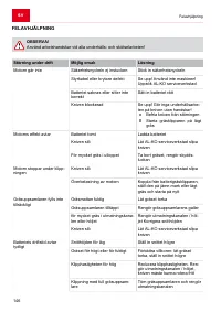 Страница 146