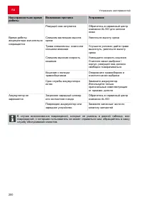 Страница 200