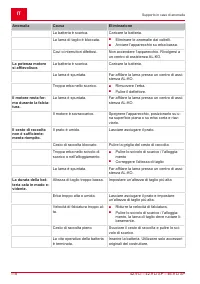 Страница 118