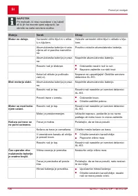 Страница 136