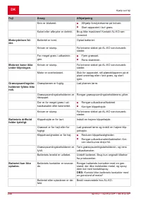 Страница 246