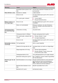 Страница 263