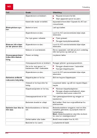 Страница 280