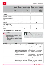 Страница 118