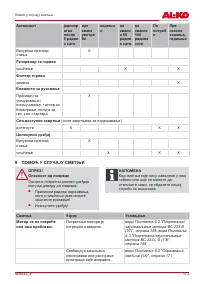 Страница 173